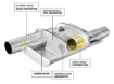 Bild von Magnaflow mittlerer Topf 2,5 "- 13256 - Multi-Chamber