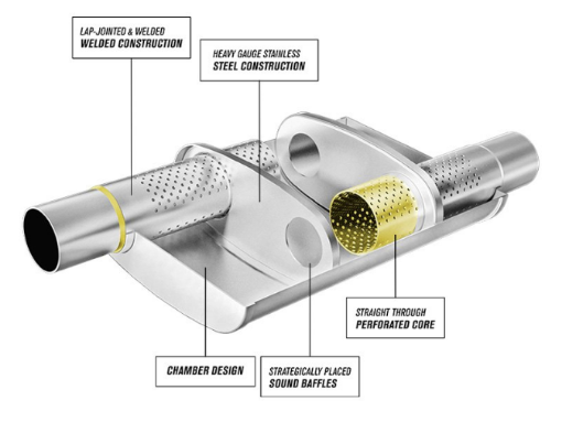 Bild von Magnaflow mittlerer Topf 2,5 "- 13256 - Multi-Chamber