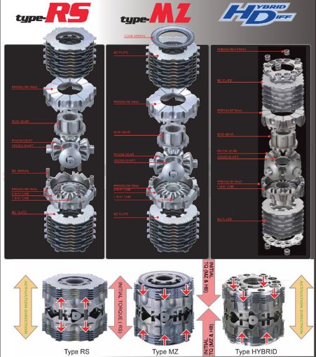 Bild von Cusco Hybrid LSD Rear 1 - Way (Initial Setup) Subaru Forester SH (EJ25T 5AT)