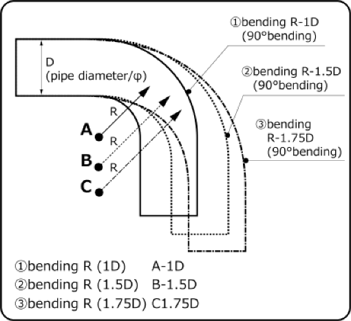 Bild von HKS Universal Aluminum Bend - 50mm - 90 Deg - 1.0D