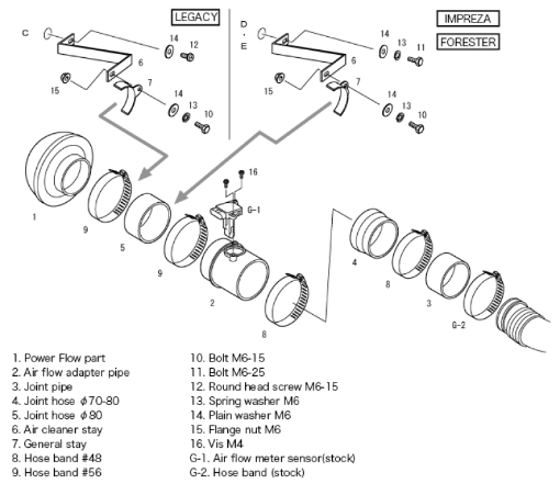 Bild von HKS SPF BE5BH5 (D) EJ208 GDB (AB) EJ207