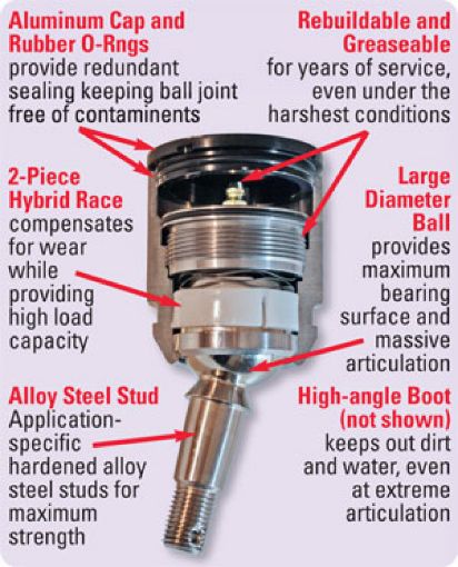 Bild von SPC Performance Weld - In 9.5 Degree Taper Ball Joint