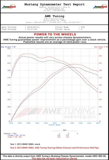 Bild von AWE Tuning BMW F3X N20N26 328i428i Touring Edition Exhaust Quad Outlet - 80mm Diamond Black Tips